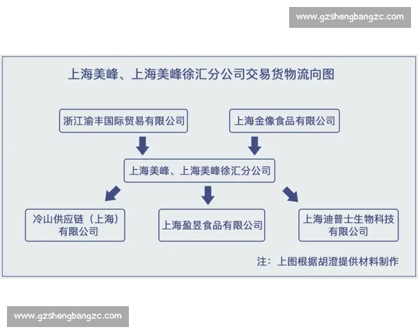 违规风波持续发酵多方回应引发监管审视与行业反思责任边界再定义